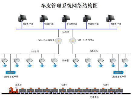 礦用車(chē)皮管理系統