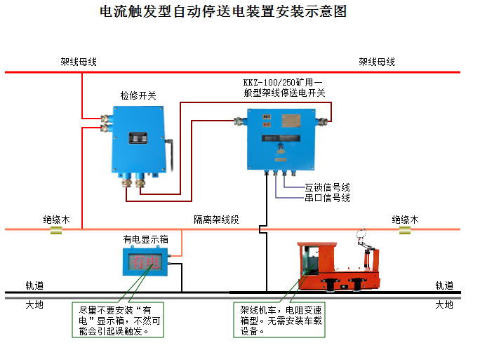 礦用自動停送電(diàn)裝置